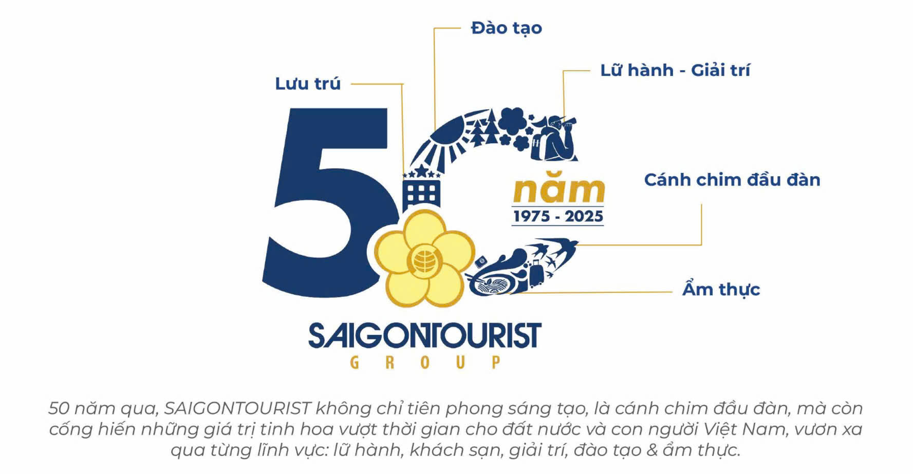 TỔNG CÔNG TY DU LỊCH SÀI GÒN TNHH MTV